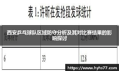 西安乒乓球队区域防守分析及其对比赛结果的影响探讨